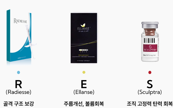 골격 구조 보강, 주름개선, 볼륨회복,조직 고정력 탄력 회복